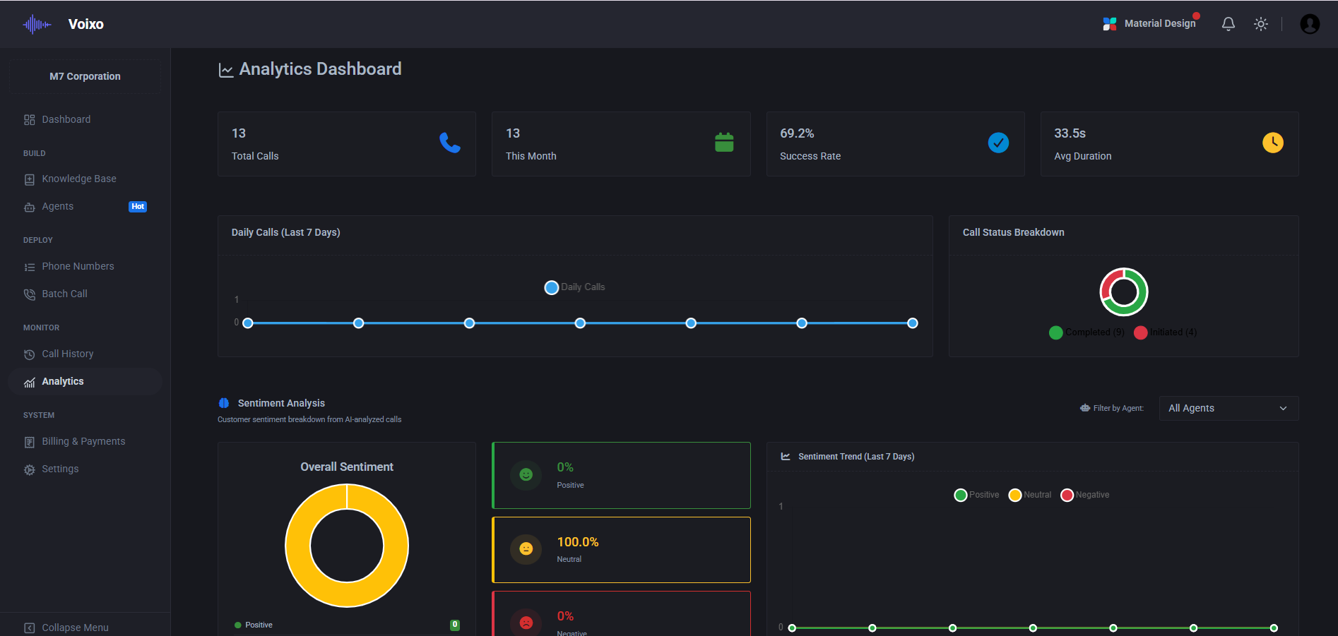 Analytics Dashboard
